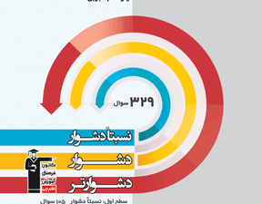 سه سطحی ریاضی