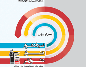 سه سطحی فزیک 3 دوازدهم دجربی