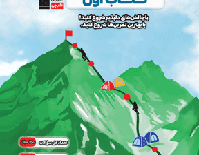 کتاب اول ریاضی هشتم