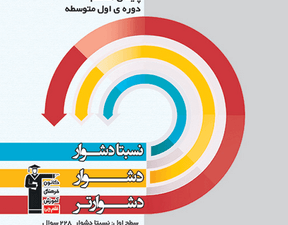 سه سطح علوم هشتم