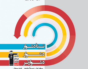 سه سطحی فزیک 1