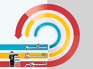 سه سطحی فزیک1 دهم ریاضی