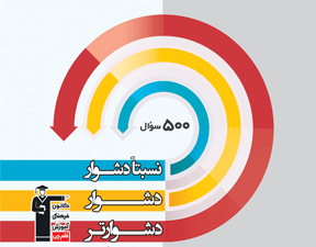 سه سطحی دهم هدسه