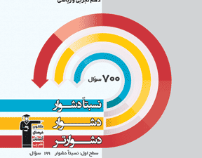سه سطحی ریاضی (1) دهم