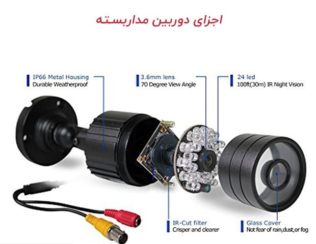 اجزای تشکیل دهنده دوربین مداربسته