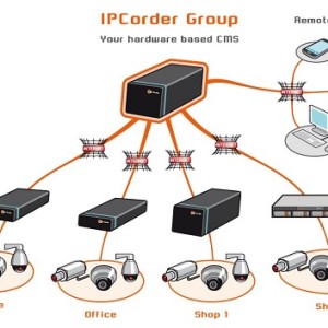 دستگاه سی ام اس آیپی کوردر IPcorder CMS series