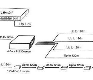 مبدل یک پورت شبکه POE به 4 پورت POE EXTENDER 1 TO 4 PORT