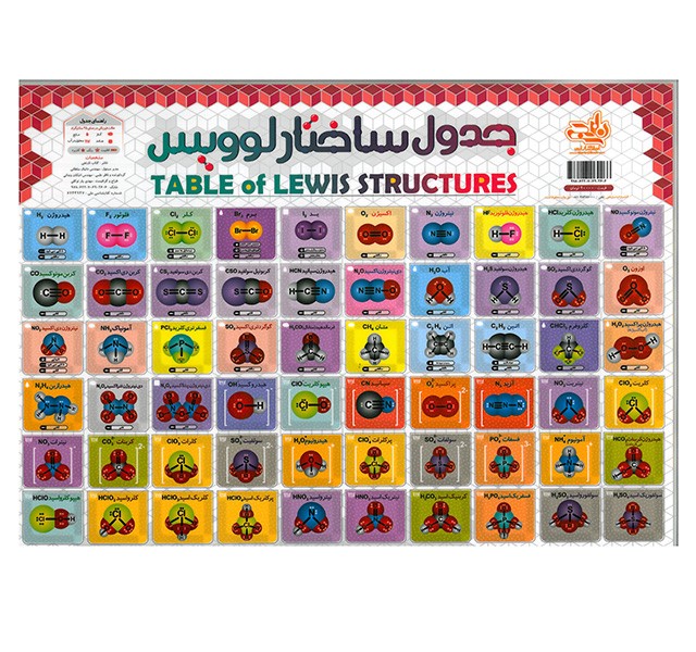 جدول ساختار لوویس و ترکیبات یونی