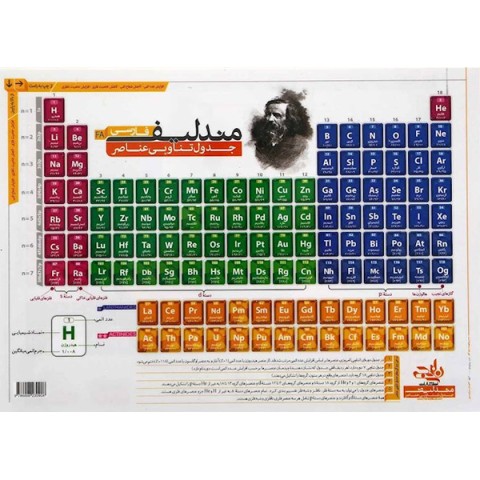 پوستر جدول تناوبی نارنجی