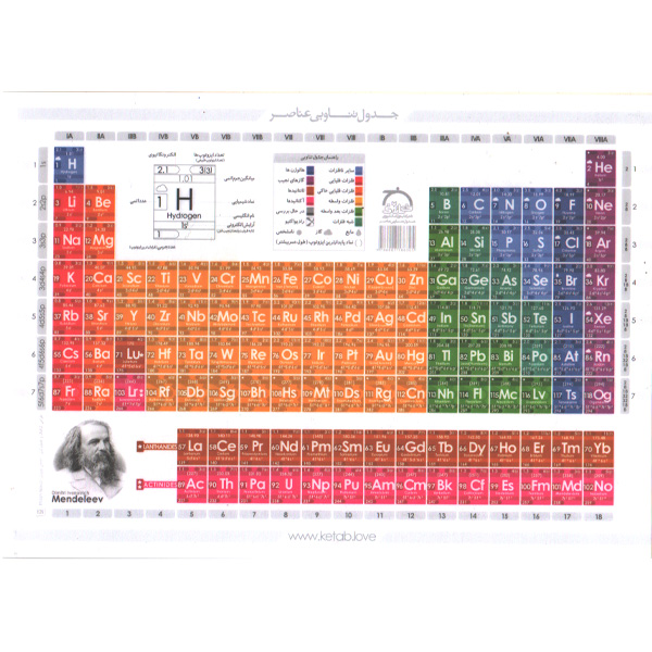 پوستر جدول مندلیف  خواندنی