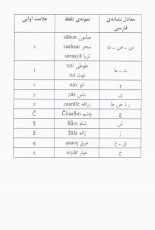 فرهنگ فارسی-انگلیسی