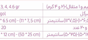 زعفران به آفرین طلایی – یک مثقال