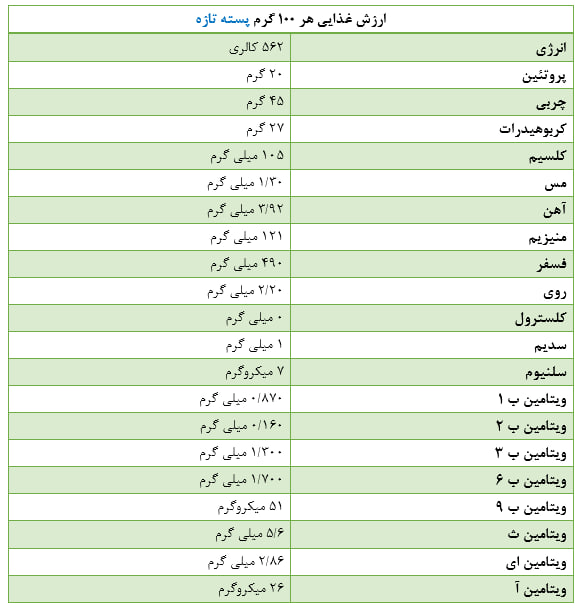 جدول ارزش غذایی پسته تازه
