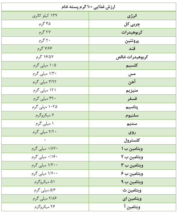 خرید پسته خام و هر آنچه لازم است درباره آن بدانید!