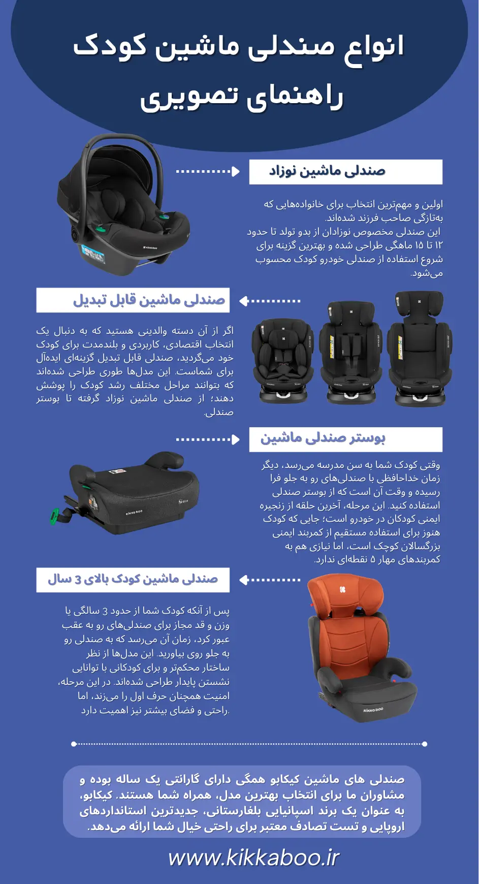 راهنمای تصویری انواع صندلی ماشین کودک 