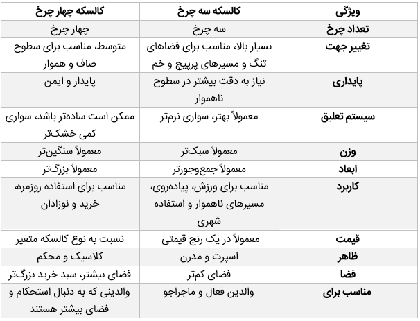 جدول مقایسه کالسکه سه چرخ و چهار چرخ