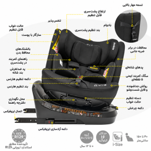 صندلی ماشین جووی کیدز Jovikids مدل Ranger TT 360