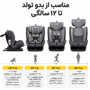 صندلی ماشین جووی کیدز Jovikids مدل Angela 360