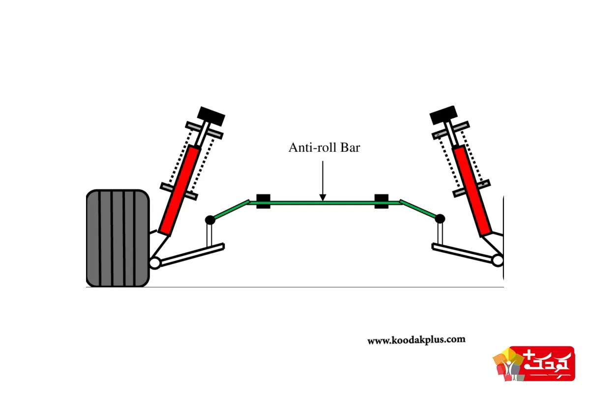 Anti Roll Bar از اجزای مهم ماشین های آرسی است
