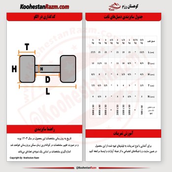 دمبل ثابت (روکش دار)