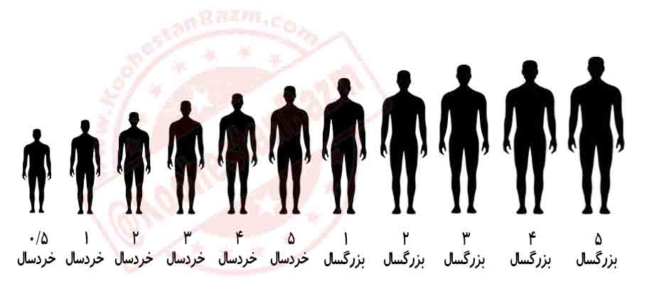 اسم گذاری در سایزهای مختلف این مدل از لباس دفاع شخصی