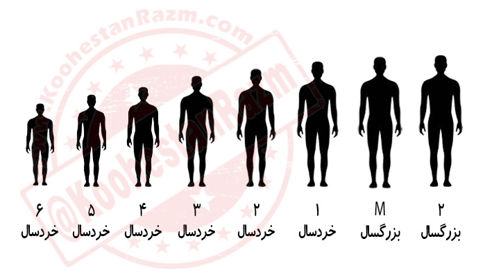 نوع اسم گذاری برای هر سایز