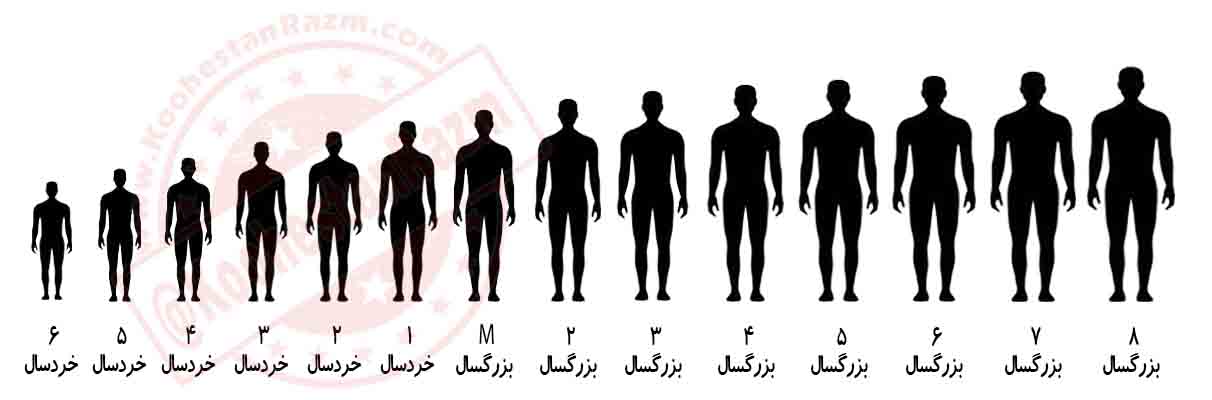 نحوه شماره گذاری هر سایز
