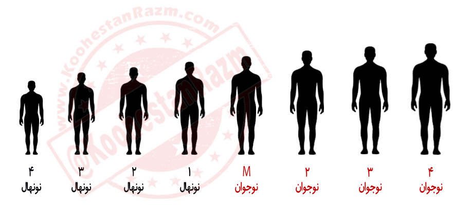 نوع اسم گذاری برای هر سایز