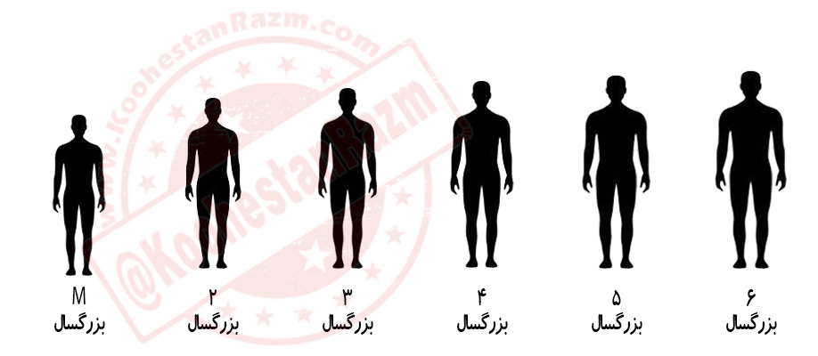 نام و ترتیب هر سایز