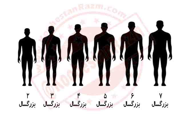 آشنایی کامل تر با نام سایزها