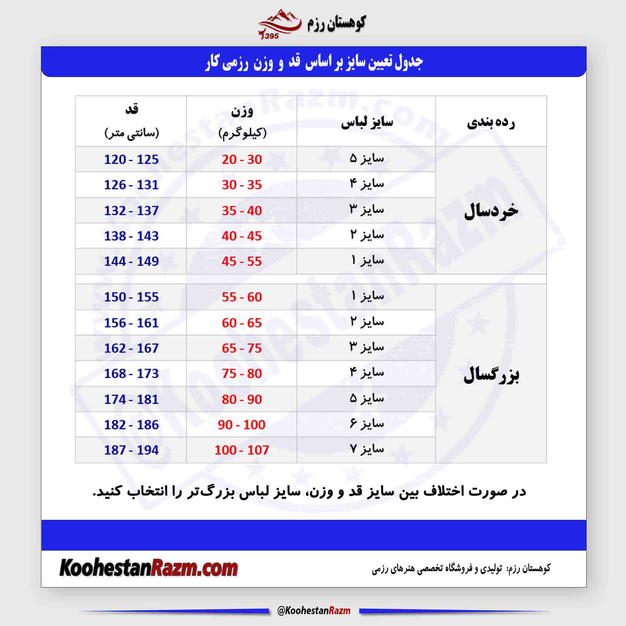 جدول اندازه های قد و وزن برای اطمینان بیشتر