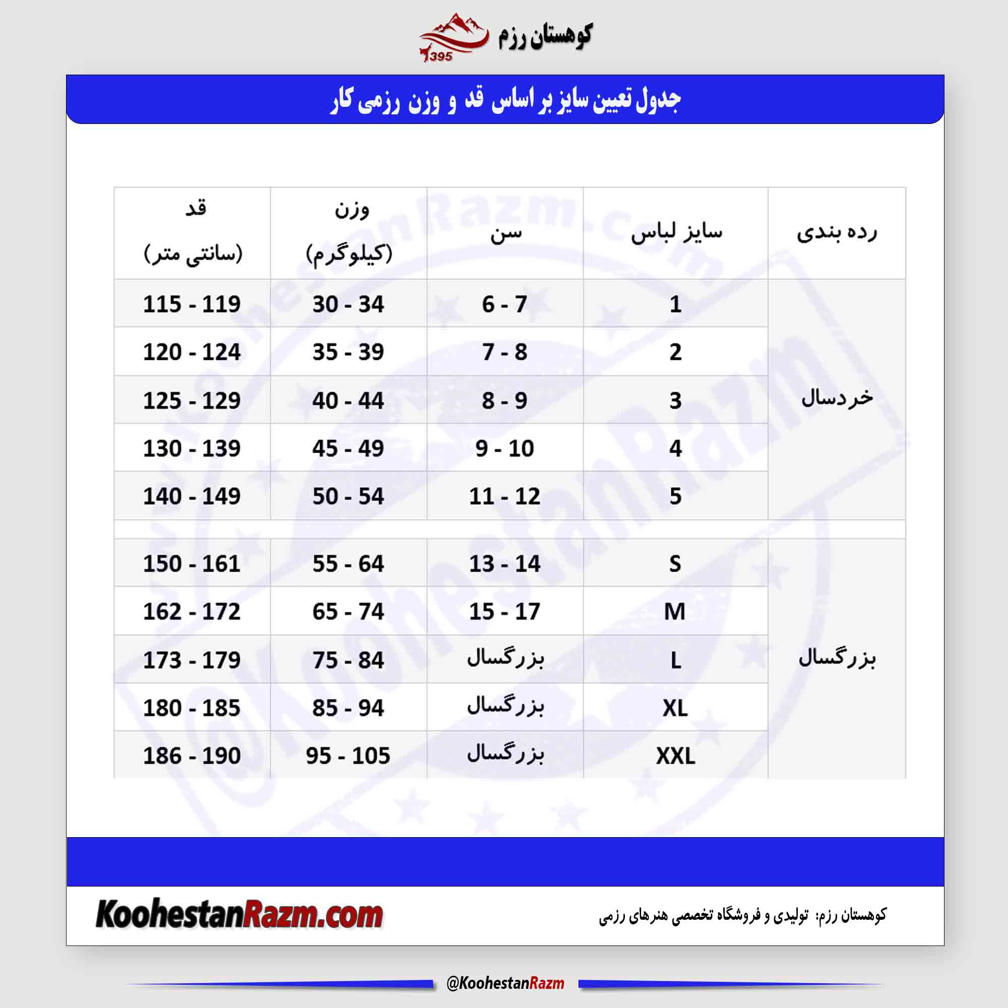 انتخاب سایز با استفاده از قد و وزن کوراش کار