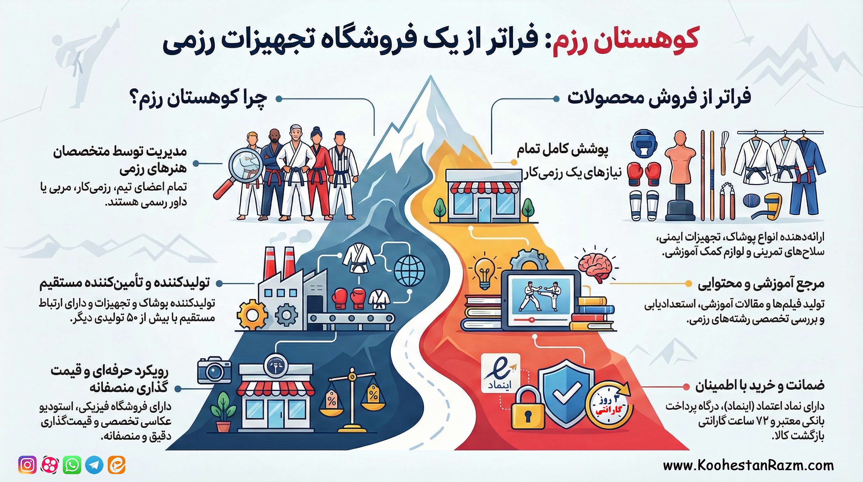 about Koohestan Razm infoghrapy