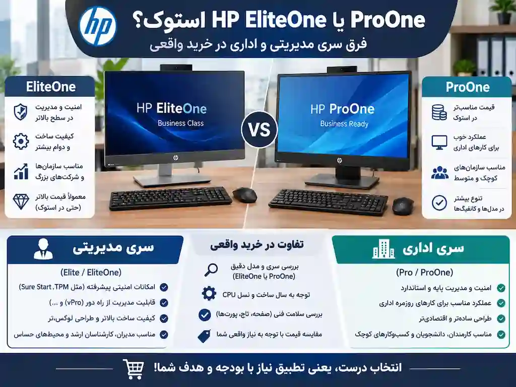 HP EliteOne یا ProOne استوک؟ فرق سری مدیریتی و اداری در خرید واقعی
