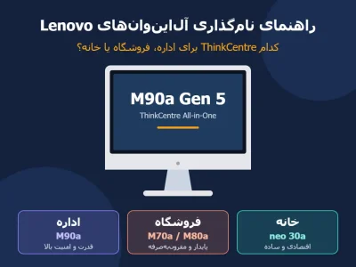 راهنمای نام‌گذاری آل‌این‌وان‌های Lenovo؛ کدام ThinkCentre برای اداره، فروشگاه یا خانه مناسب است؟