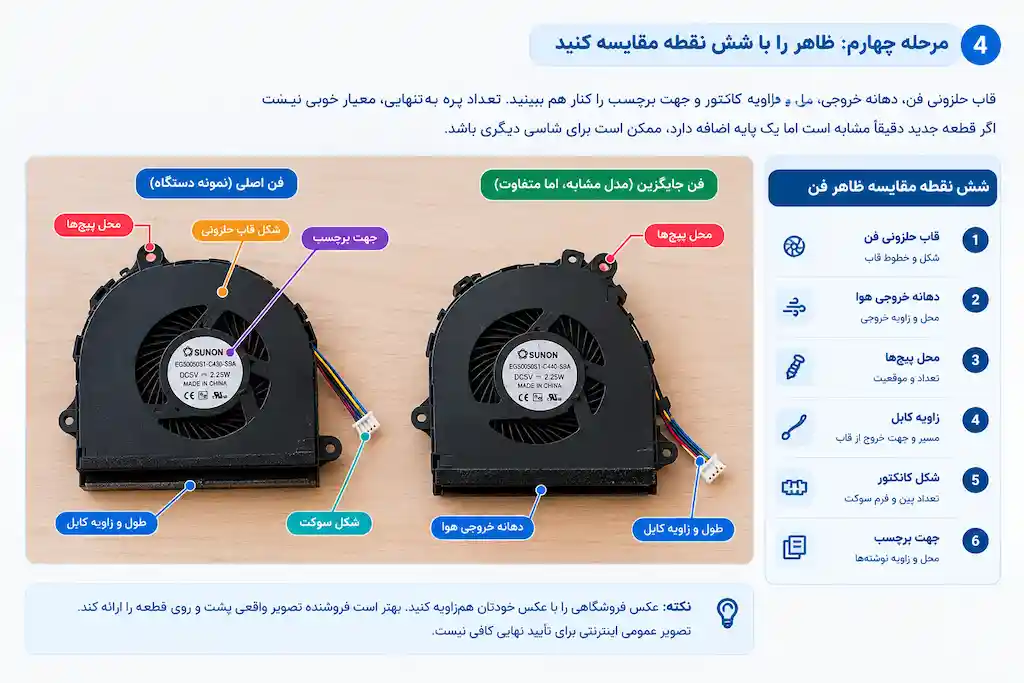 مقایسه دو فن لپ تاپ از نظر محل پیچ، شکل قاب، سوکت و طول کابل