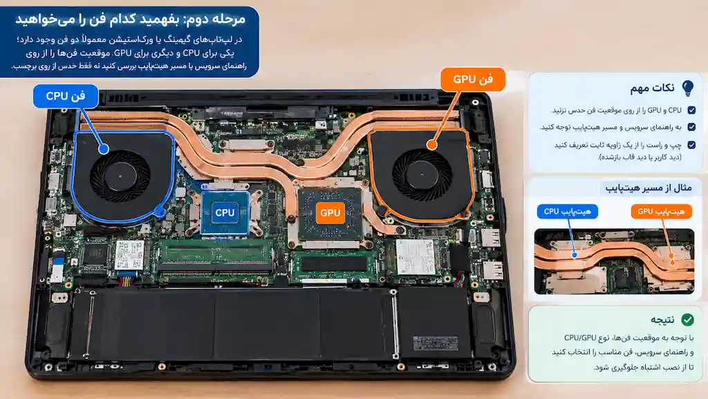 تشخیص فن CPU و GPU لپ تاپ بر اساس موقعیت هیت&zwnj;پایپ