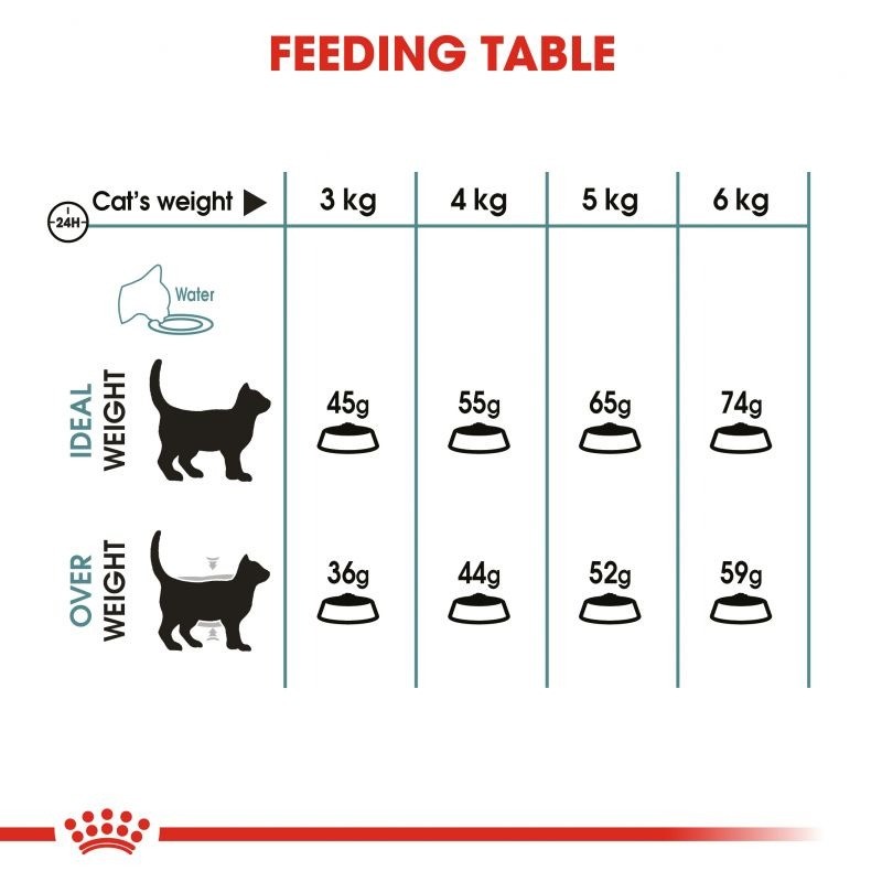 غذای خشک گربه ضد گلوله‌ مو رویال کنین Royal Canin Hairball Care وزن 2 کیلوگرم