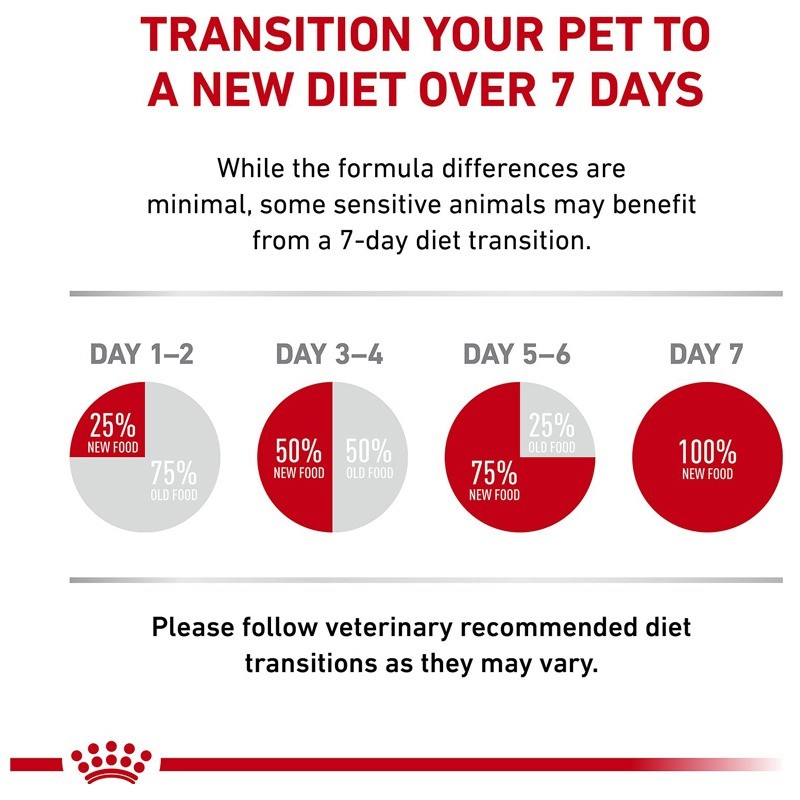 غذای خشک سگ هپاتیک رویال کنین Royal Canin Hepatic وزن 1.5 کیلوگرم
