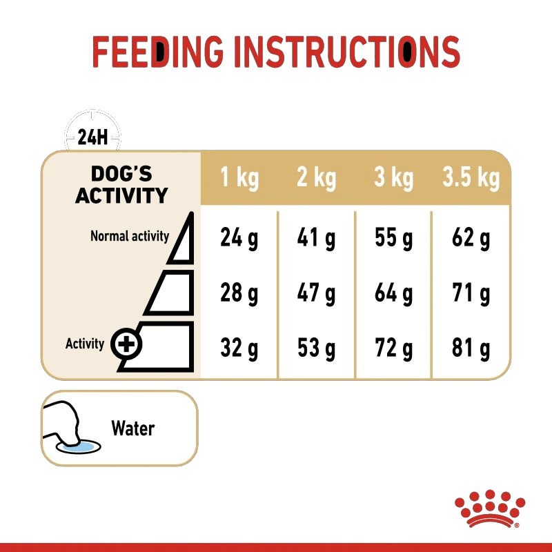 غذای خشک سگ پامرانین رویال کنین Royal Canin Adult Pomeranian وزن 1.5 کیلوگرم