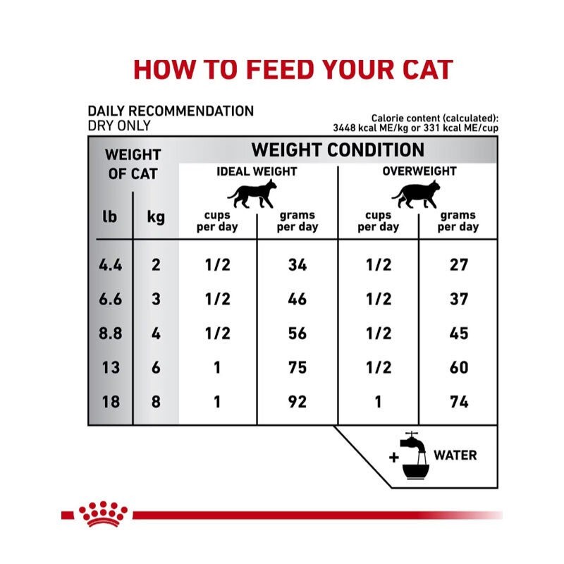 غذای خشک آرامش بخش گربه رویال کنین Royal Canin Calm وزن 2 کیلوگرم