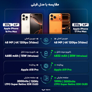گوشی موبایل اپل مدل iPhone 17 Pro Max ZAA تک سیم کارت + eSim ظرفیت 256 گیگابایت و رم 12 گیگابایت - نات اکتیو