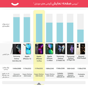 گوشی موبایل اپل مدل iPhone 13 Pro CH دو سیم‌ کارت ظرفیت 512 گیگابایت و 6 گیگابایت رم - نات اکتیو