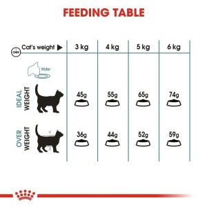غذای خشک گربه ضد گلوله‌ مو رویال کنین Royal Canin Hairball Care وزن 2 کیلوگرم