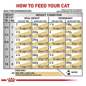 غذای خشک گربه رویال کنین Royal Canin Urinary S/O وزن 1.5 کیلوگرم