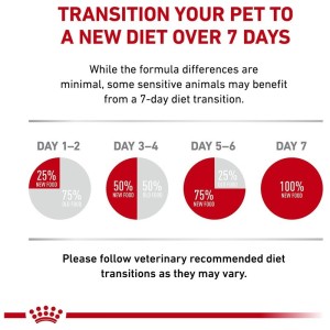 غذای خشک سگ هپاتیک رویال کنین Royal Canin Hepatic وزن 1.5 کیلوگرم