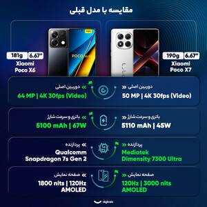 گوشی موبایل شیائومی مدل Poco X7 دو سیم کارت ظرفیت 256 گیگابایت و رم 8 گیگابایت - گلوبال