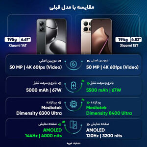 گوشی موبایل شیائومی مدل 15T دو سیم کارت ظرفیت 256 گیگابایت و رم 12 گیگابایت
