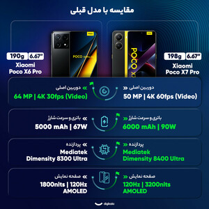 گوشی موبایل شیائومی مدل Poco X7 Pro دو سیم کارت ظرفیت 512 گیگابایت و رم 12 گیگابایت - گلوبال