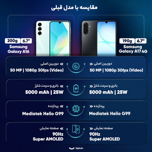 گوشی موبایل سامسونگ مدل Galaxy A17 4G دو سیم کارت ظرفیت 128 گیگابایت و رم 6 گیگابایت